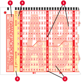 Texas Mega Millions Prize Chart