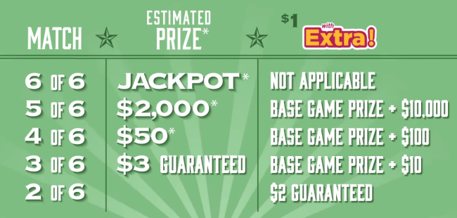 Lotto Texas Prize Chart