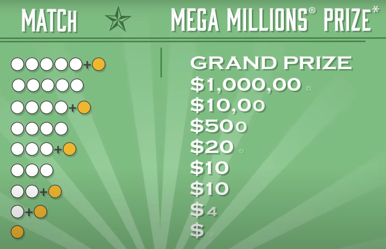 Texas MEGA Millions Prize Chart