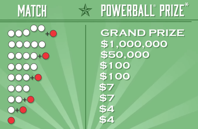 Texas Powerball Prize Chart