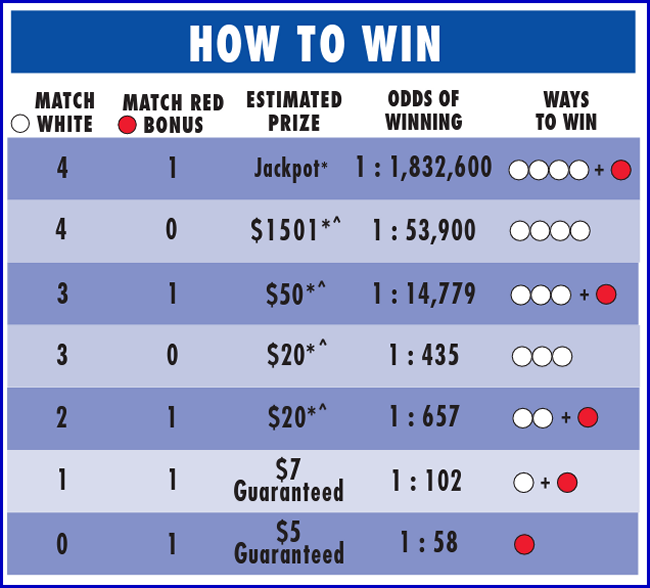 Texas Two Step Prize Chart