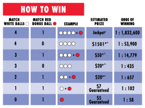 Texas Two Step Lottery How to Win?